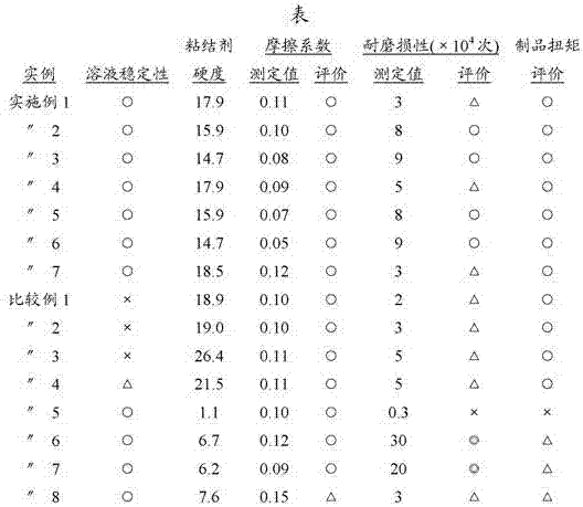 Surface treatment agent for vulcanized rubber