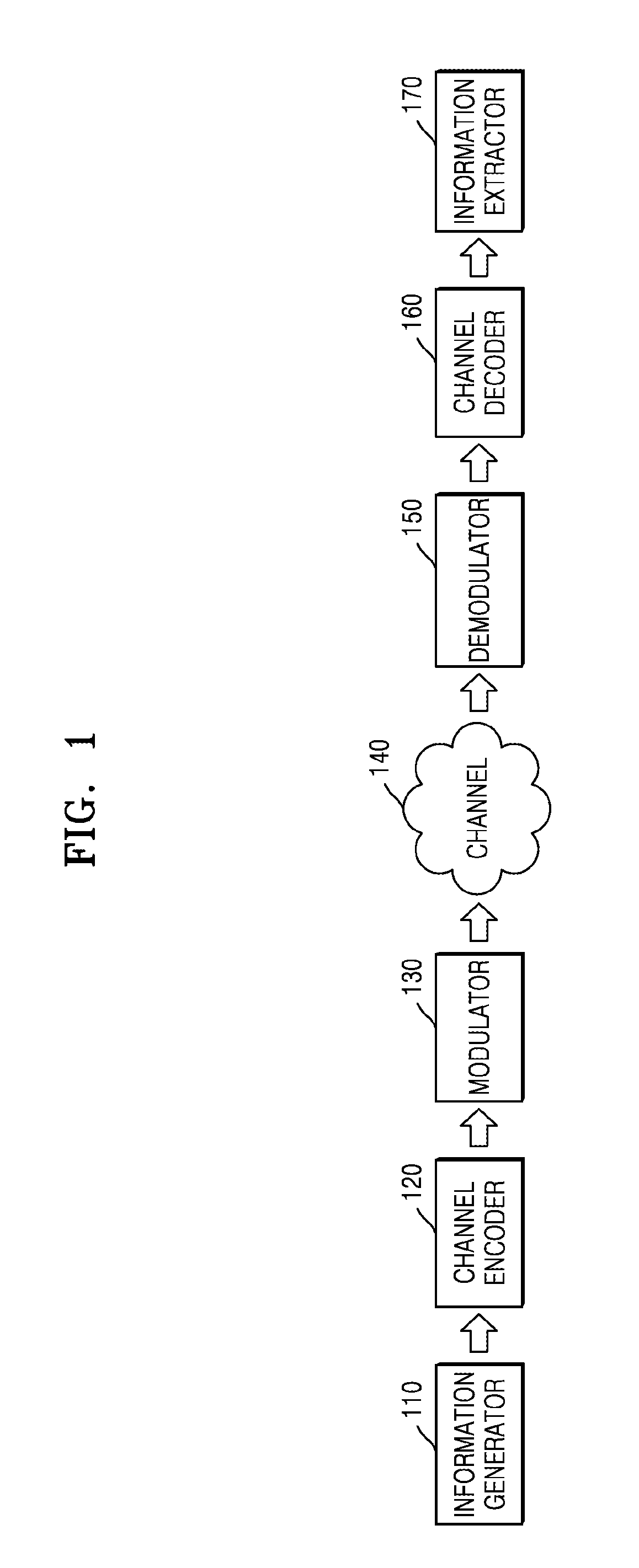 Channel decoding method and apparatus using structured priori information of preamble