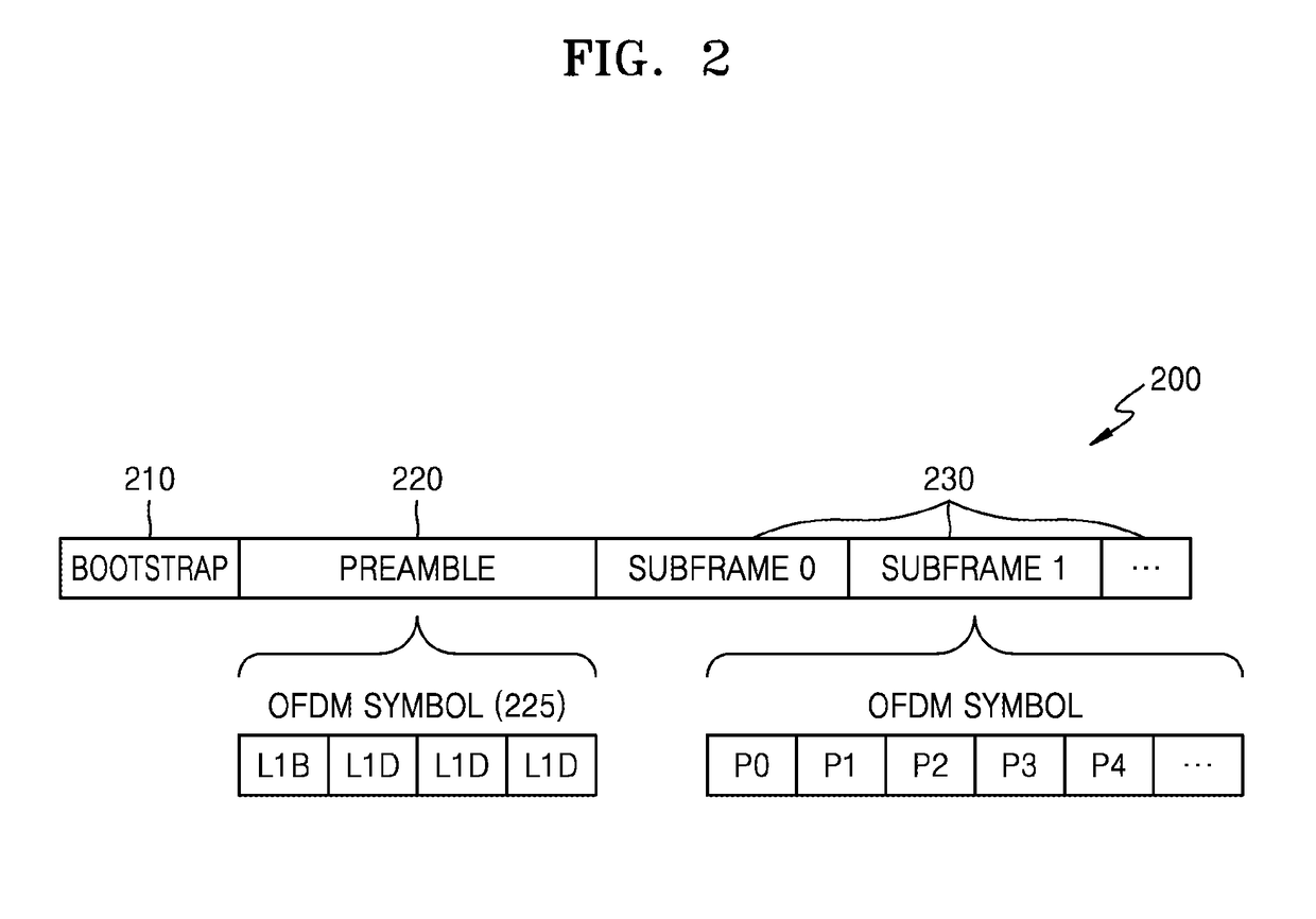 Channel decoding method and apparatus using structured priori information of preamble