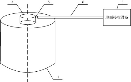 Method and device for receiving and forwarding telemeter data of semi-physical simulator