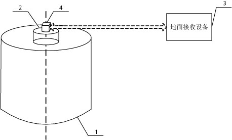 Method and device for receiving and forwarding telemeter data of semi-physical simulator