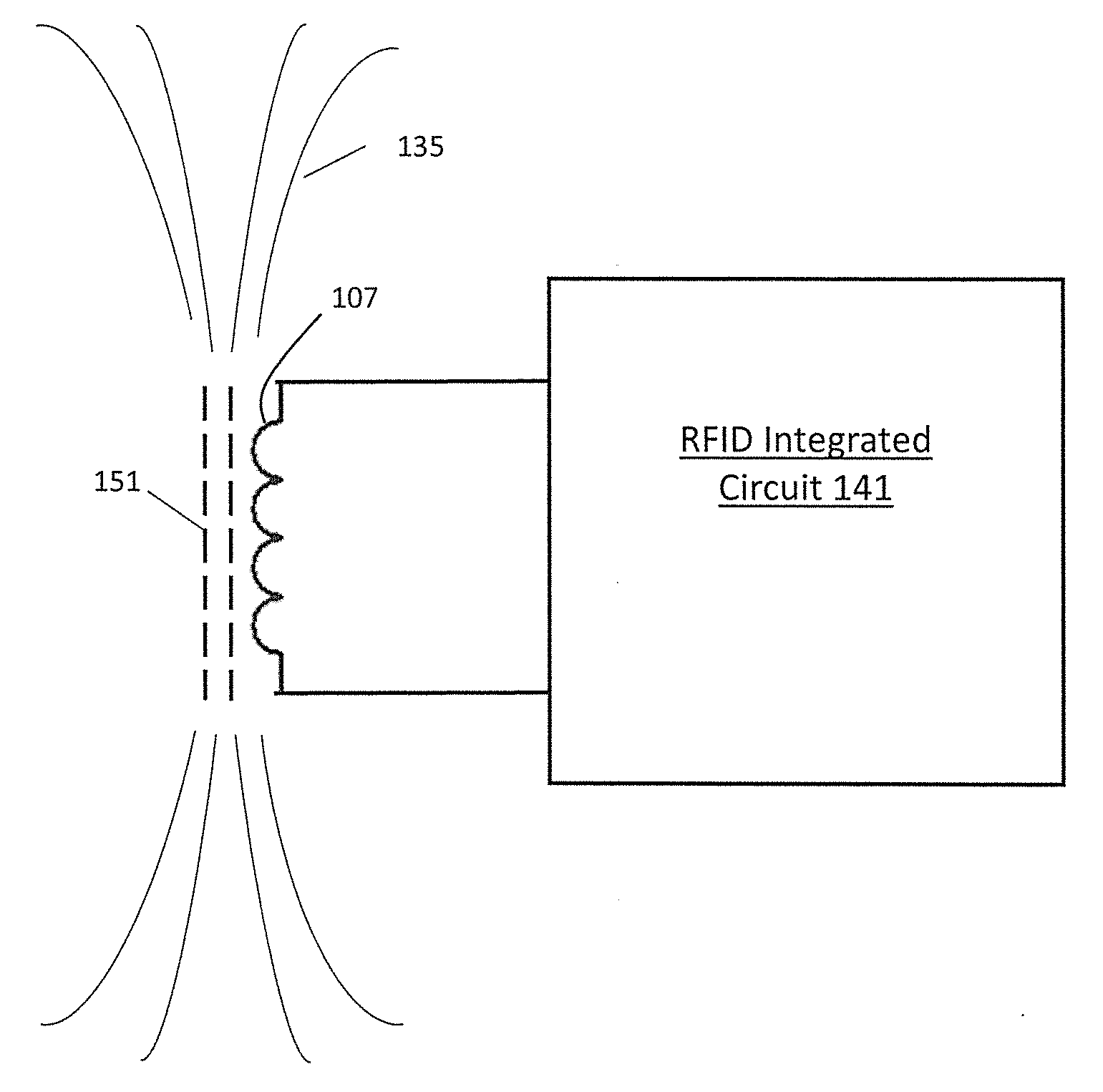 Video game system and toy with RF antenna