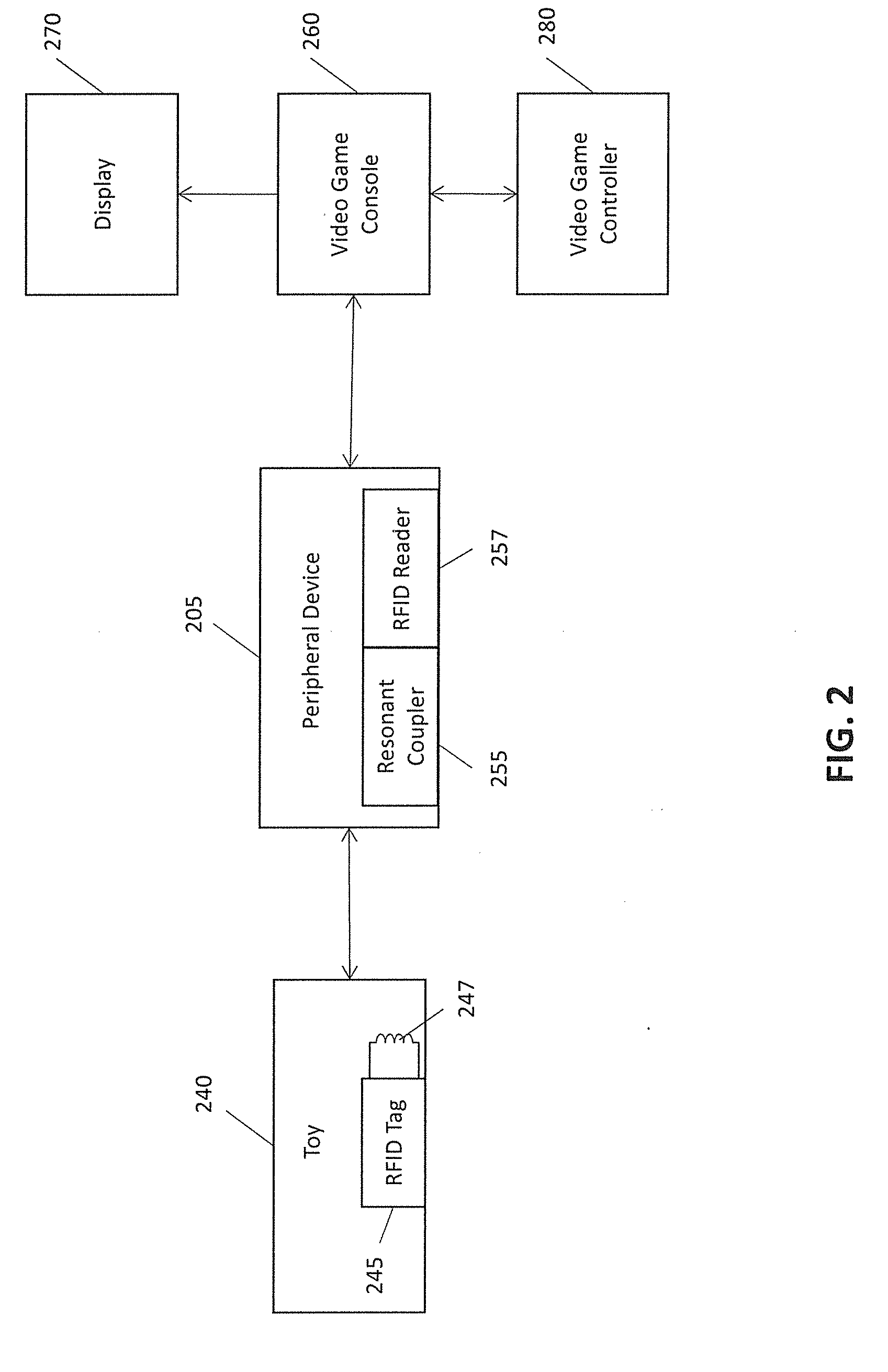 Video game system and toy with RF antenna