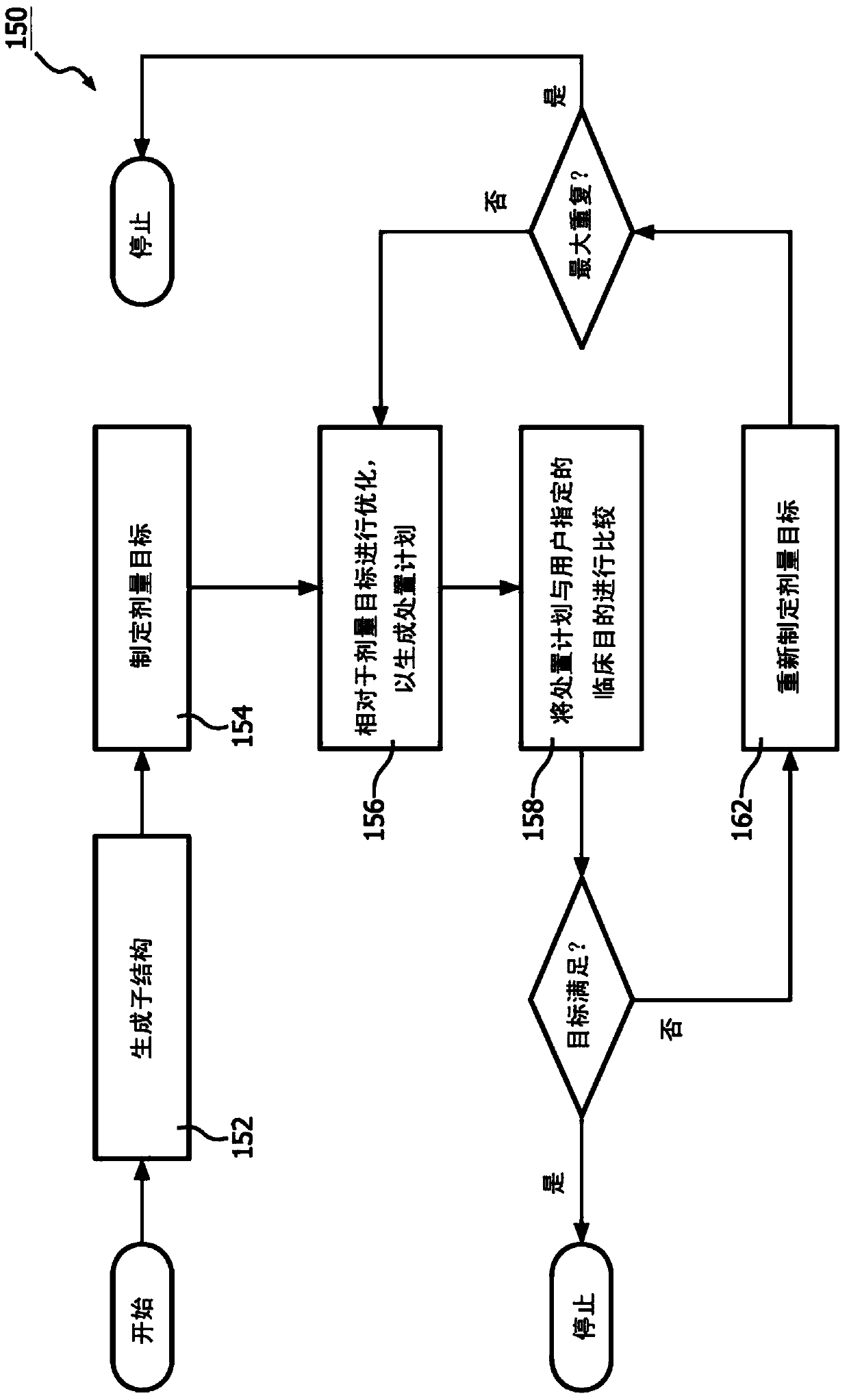 A system for automatic optimal imrt/vmat treatment plan generation