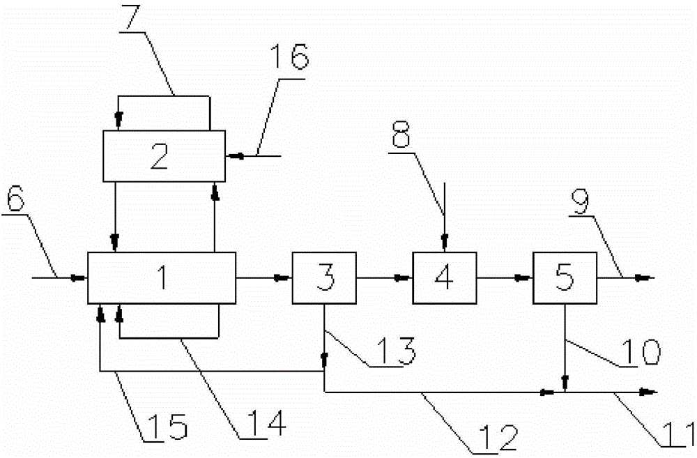 Acrylonitrile waste water treatment method