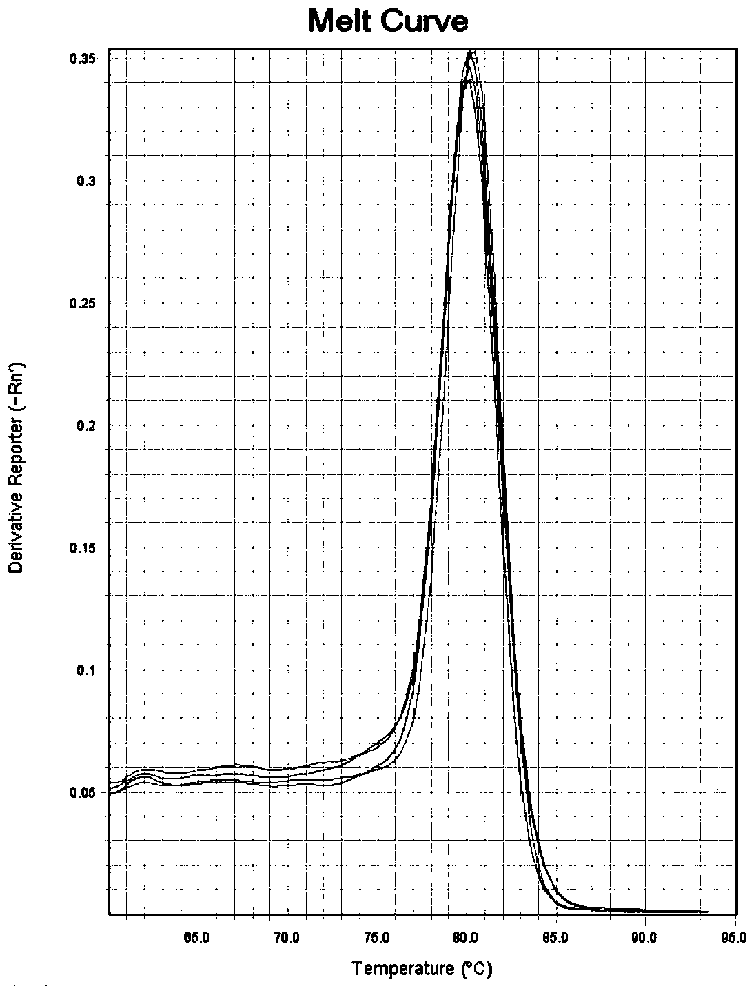 Application of beckmannia syzigachne CYP704B1 gene