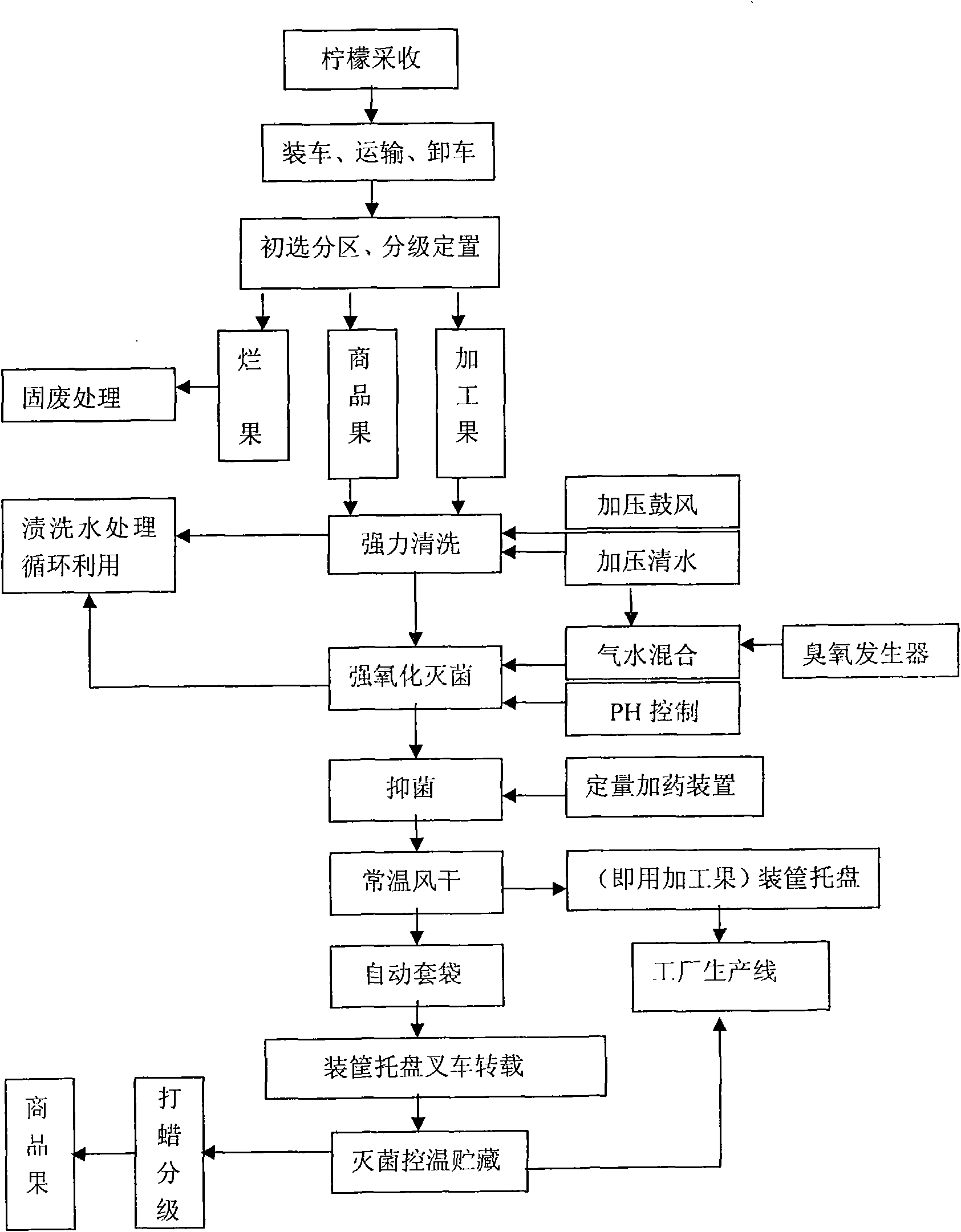 Method for preprocessing lemon without damage and keeping fresh