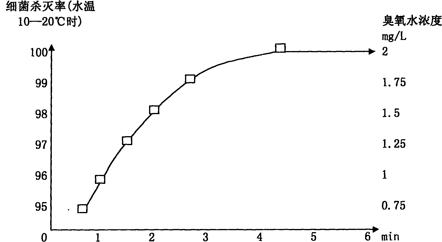 Method for preprocessing lemon without damage and keeping fresh