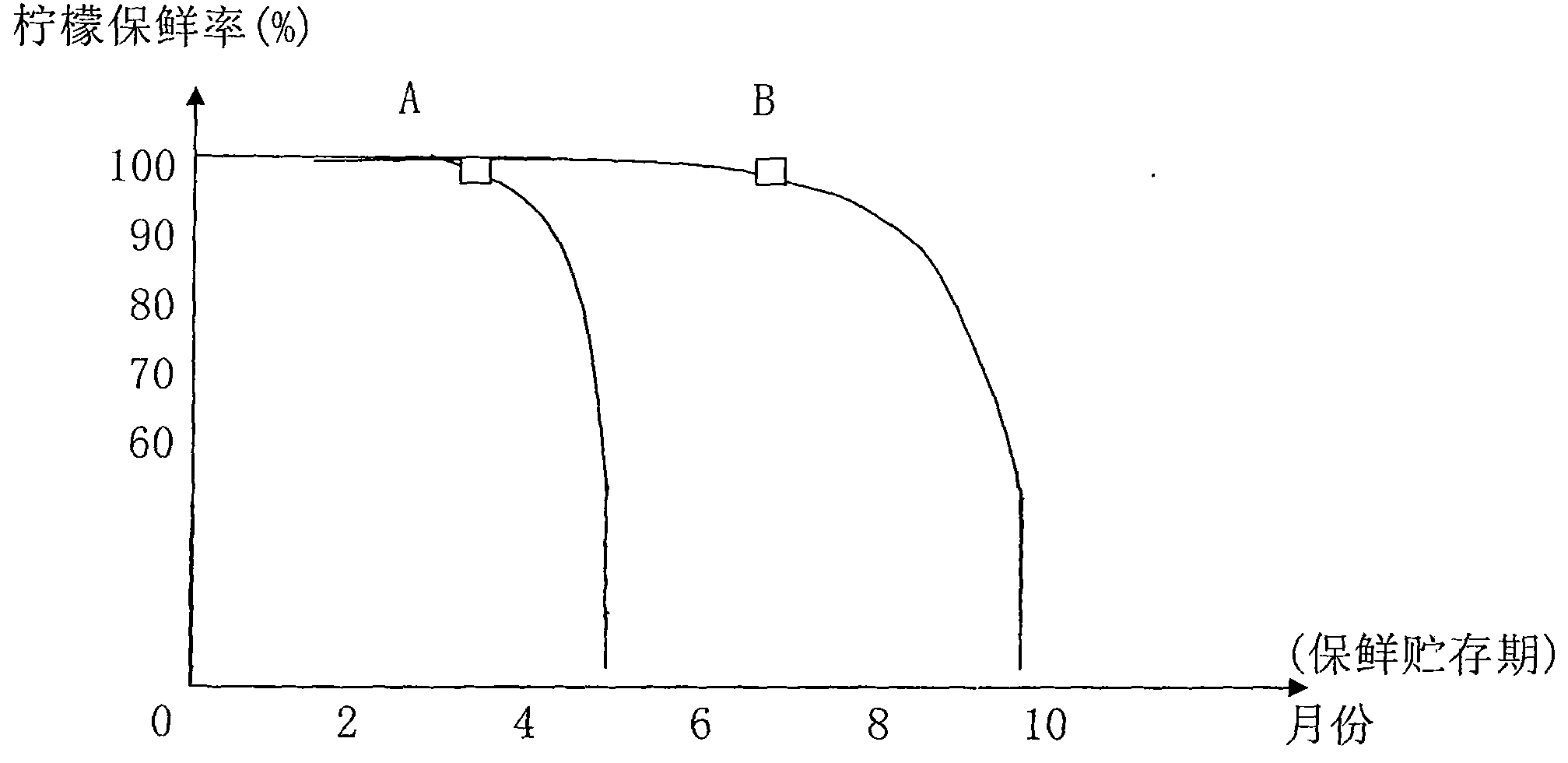 Method for preprocessing lemon without damage and keeping fresh