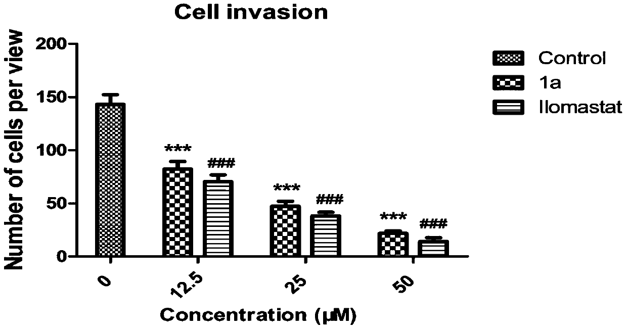 A kind of matrix metalloproteinase inhibitor and its medicinal use