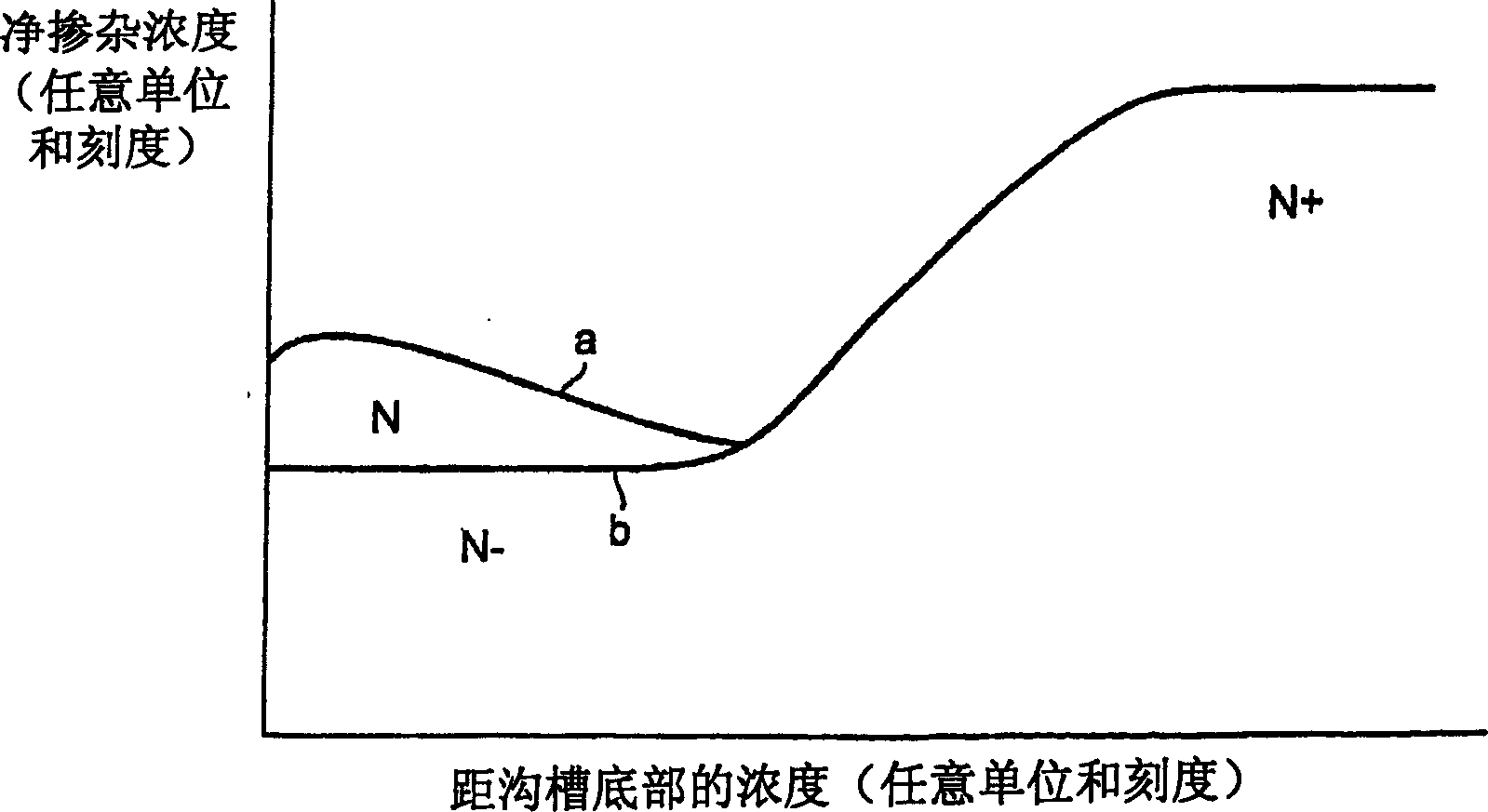 Trench MOSFET device with improved on-resistance