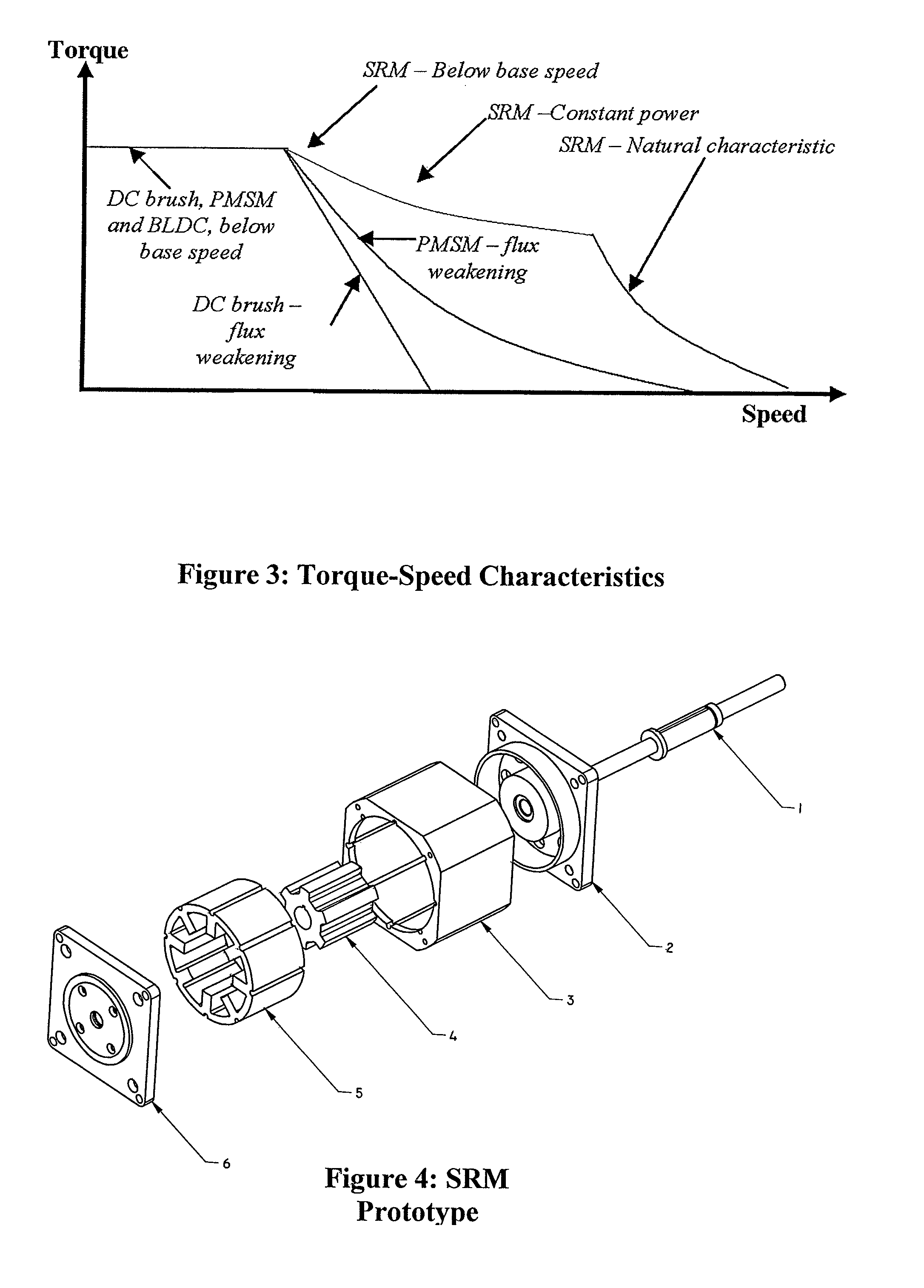 Motor for high temperature applications