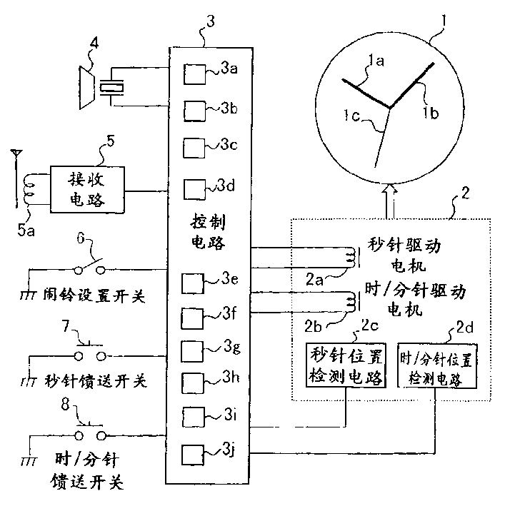 Clock and alarm clock corrected by radio wave with ringing function