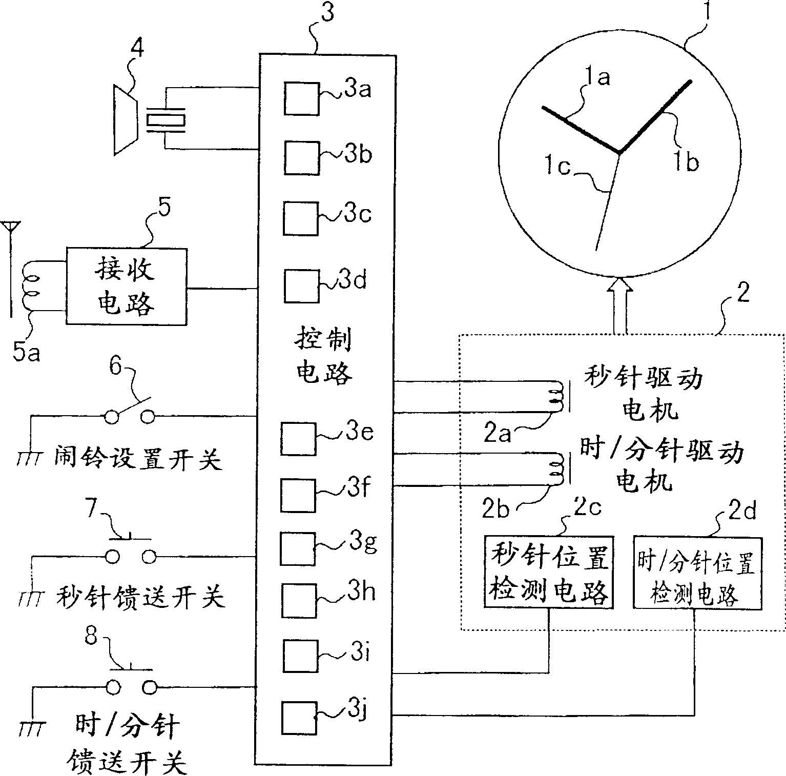 Clock and alarm clock corrected by radio wave with ringing function