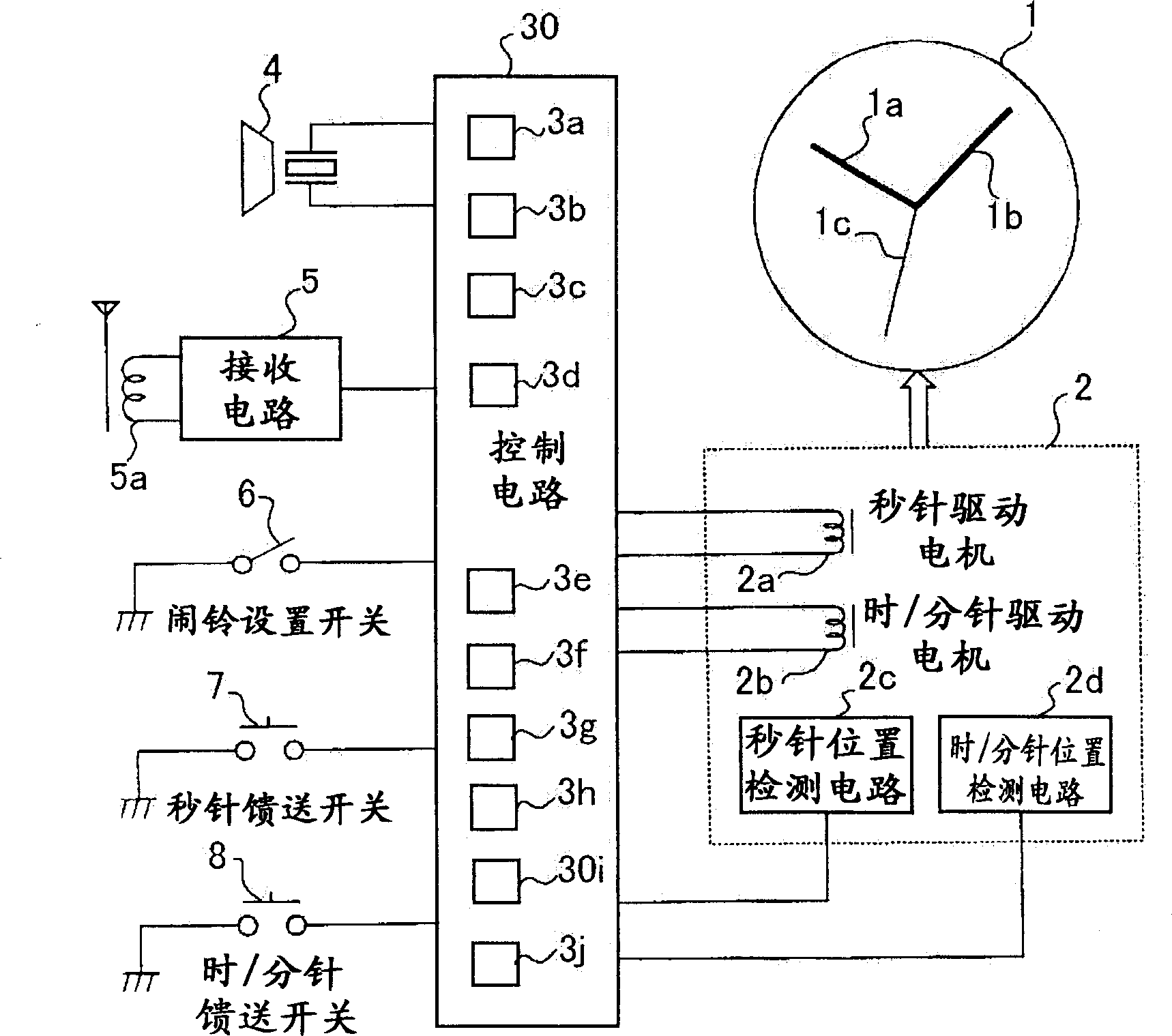 Clock and alarm clock corrected by radio wave with ringing function