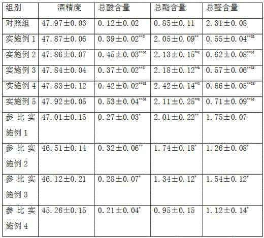 Distillation method and combined ageing method of solid state brewed liquor