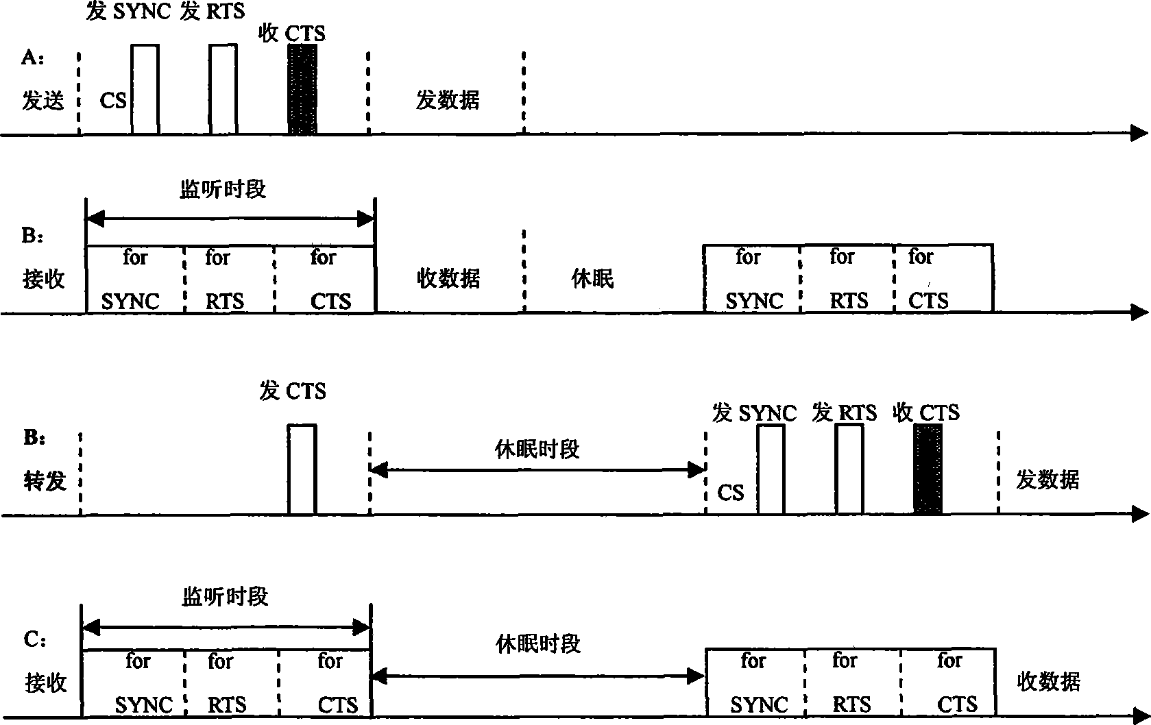 Method for measuring displacement speed of motion body in multi-hop network