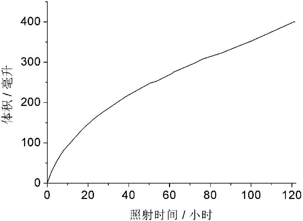 Photocatalyst for preparation of hydrogen and corresponding aldehyde and ketone by means of alcohol decomposition