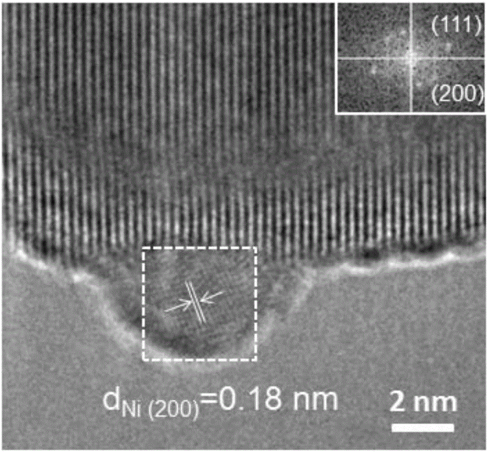 Photocatalyst for preparation of hydrogen and corresponding aldehyde and ketone by means of alcohol decomposition