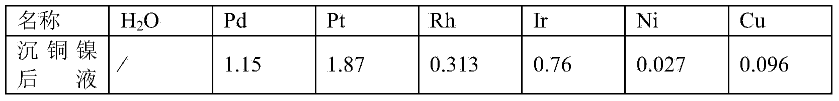 Process for removing base metals in platinum group metal containing material