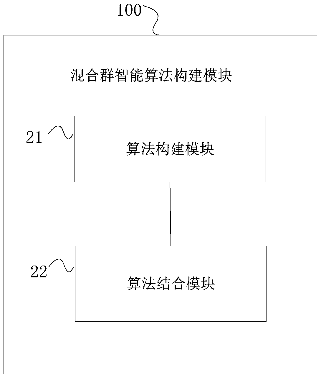 A seismic vector wave field numerical simulation method and system based on a hybrid swarm intelligence algorithm