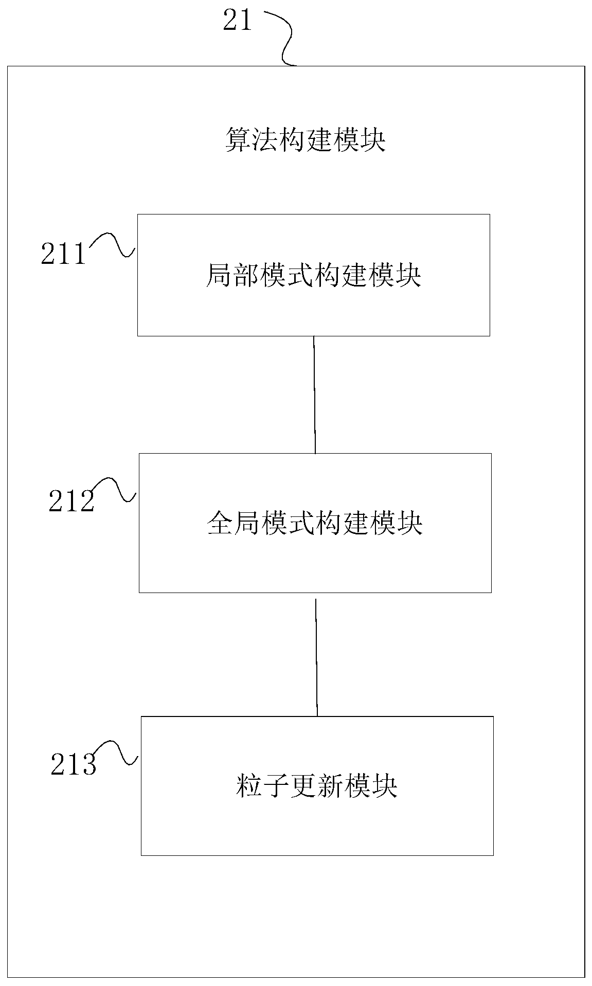 A seismic vector wave field numerical simulation method and system based on a hybrid swarm intelligence algorithm