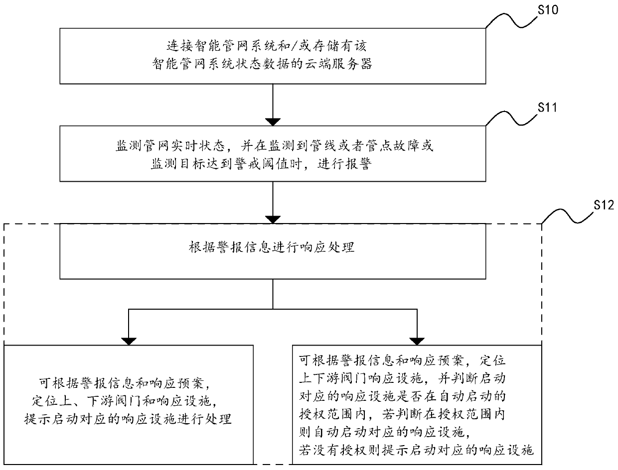 Intelligent pipe network state monitoring and analyzing method and system