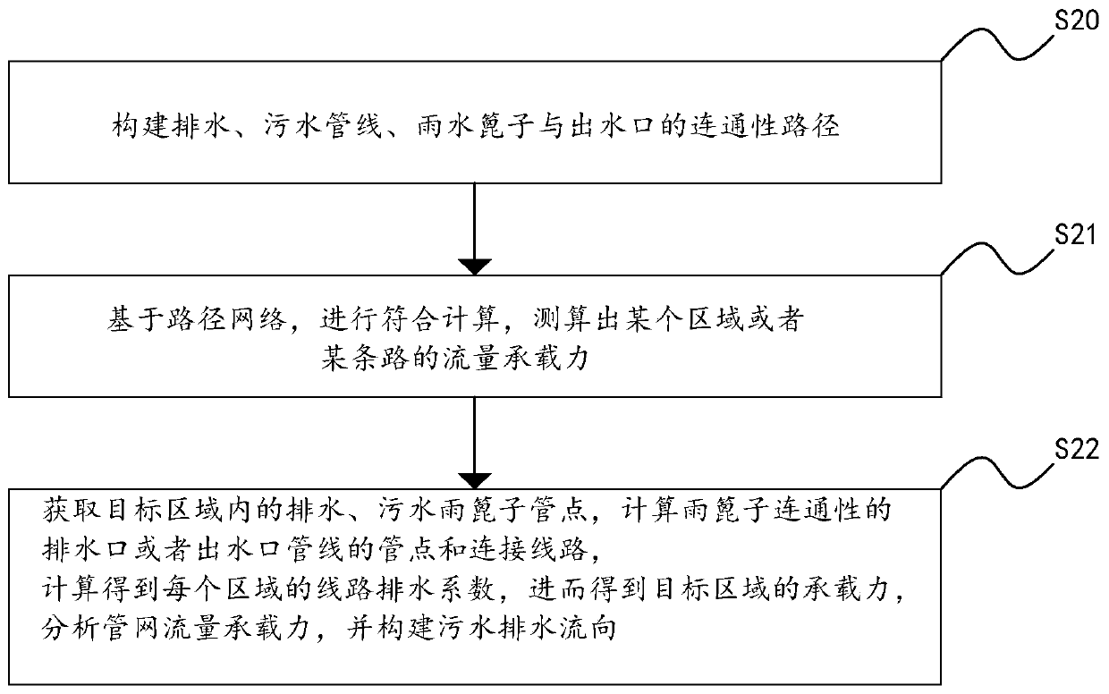 Intelligent pipe network state monitoring and analyzing method and system