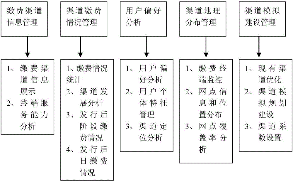 Comprehensive analysis system for electricity payment channels