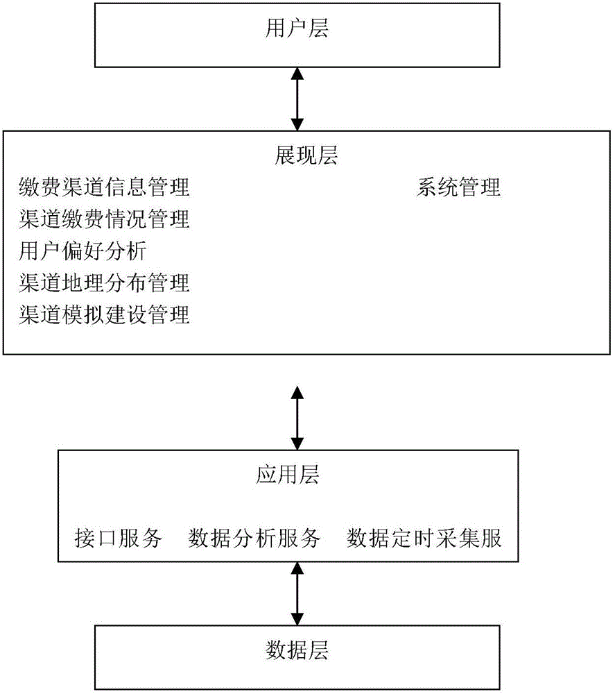 Comprehensive analysis system for electricity payment channels