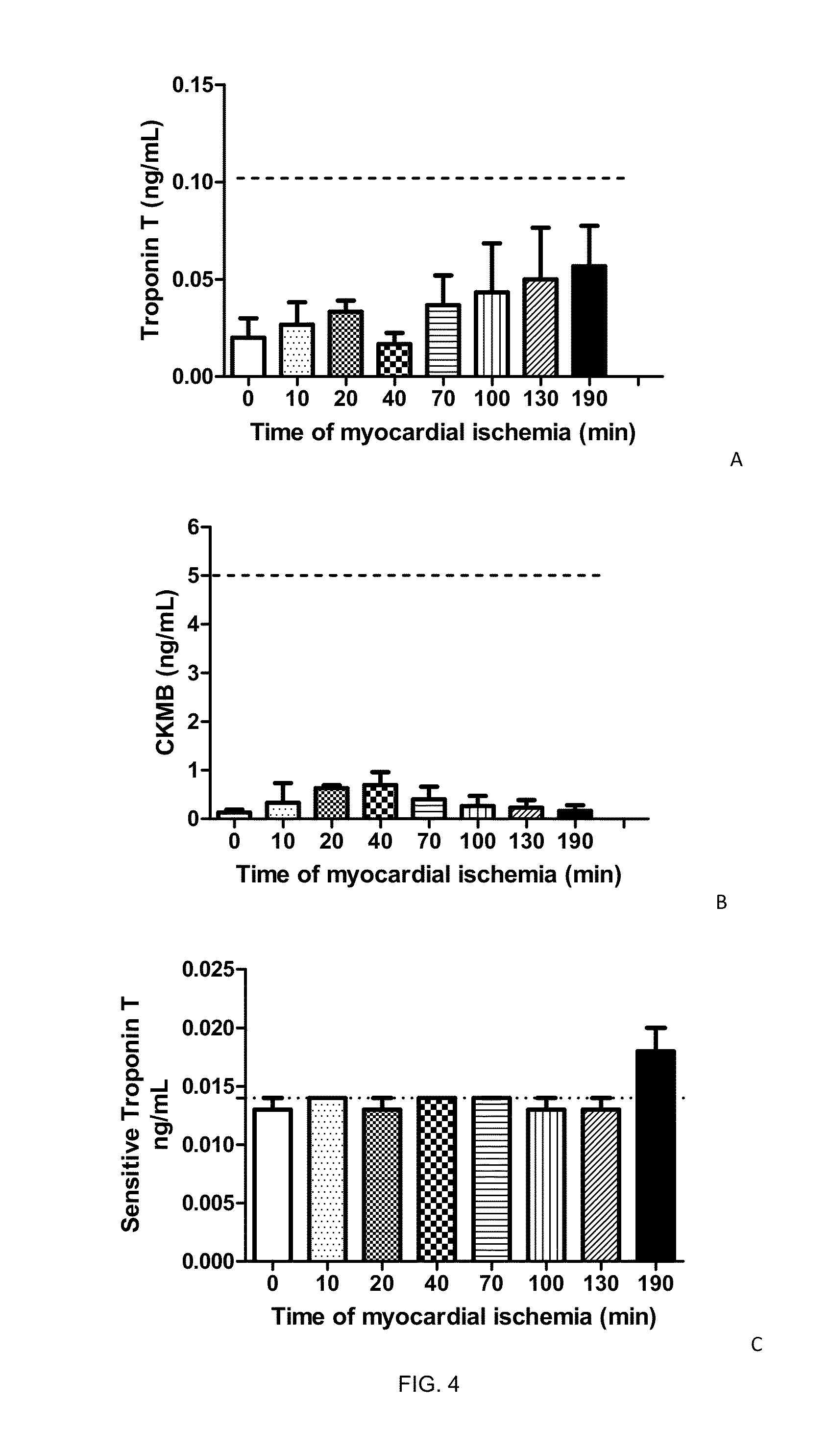 Nitrated cardiac troponin i as a biomarker of cardiac ischemia