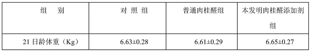 Preparation method of water-soluble cinnamic aldehyde additive for livestock and poultry