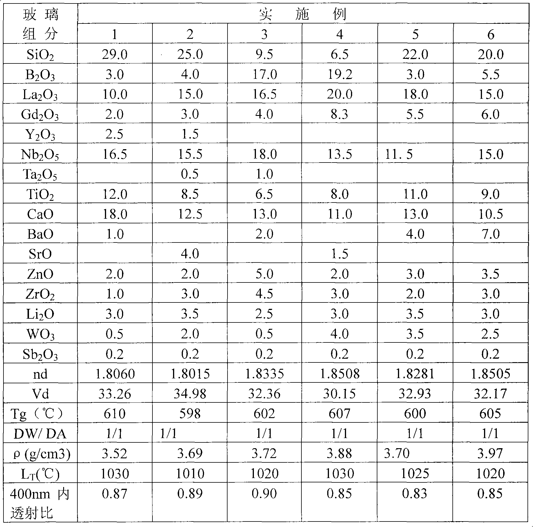 Optical glass with high refraction index and manufacturing method thereof