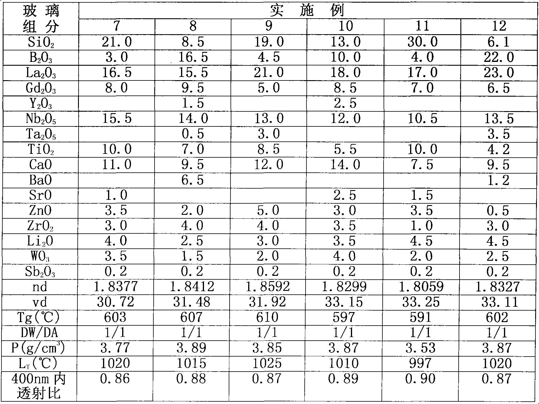 Optical glass with high refraction index and manufacturing method thereof