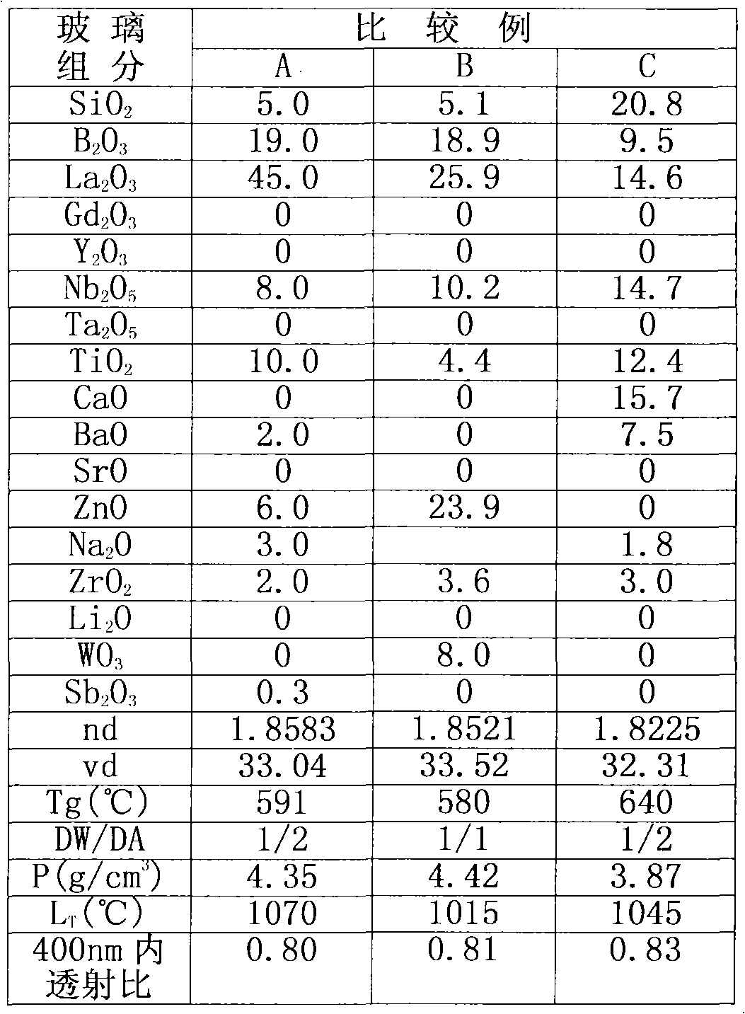 Optical glass with high refraction index and manufacturing method thereof