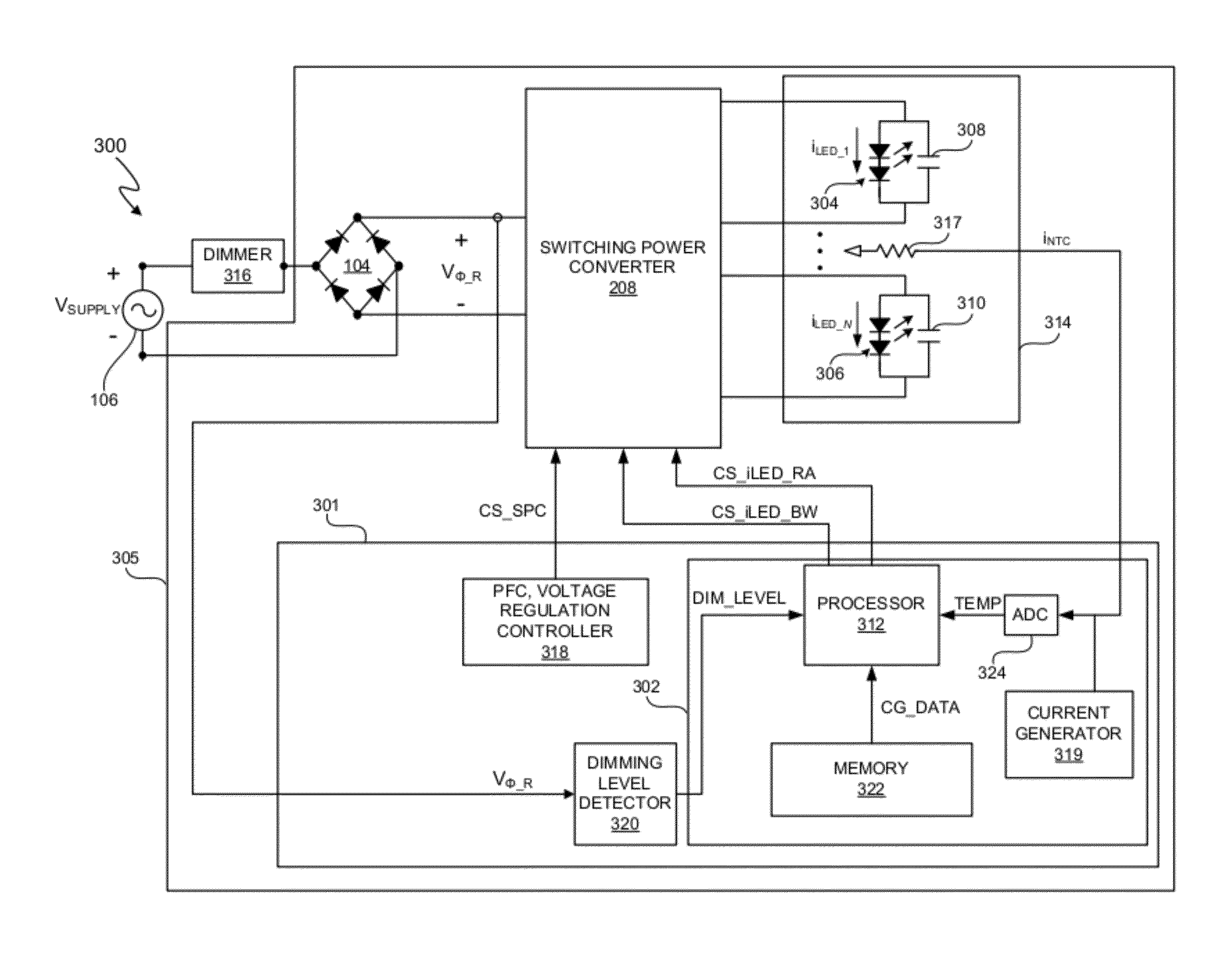 Color coordination of electronic light sources with dimming and temperature responsiveness