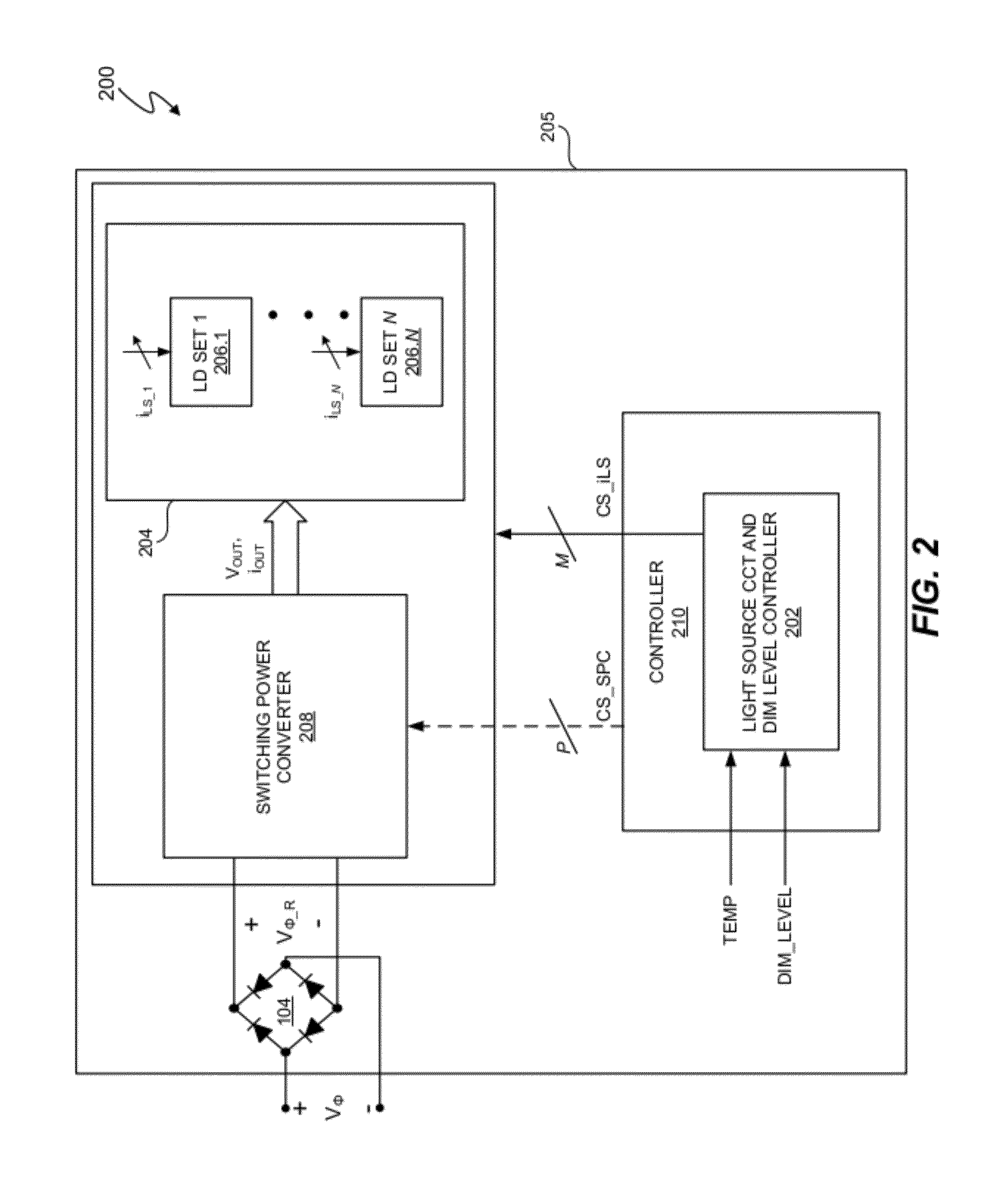 Color coordination of electronic light sources with dimming and temperature responsiveness