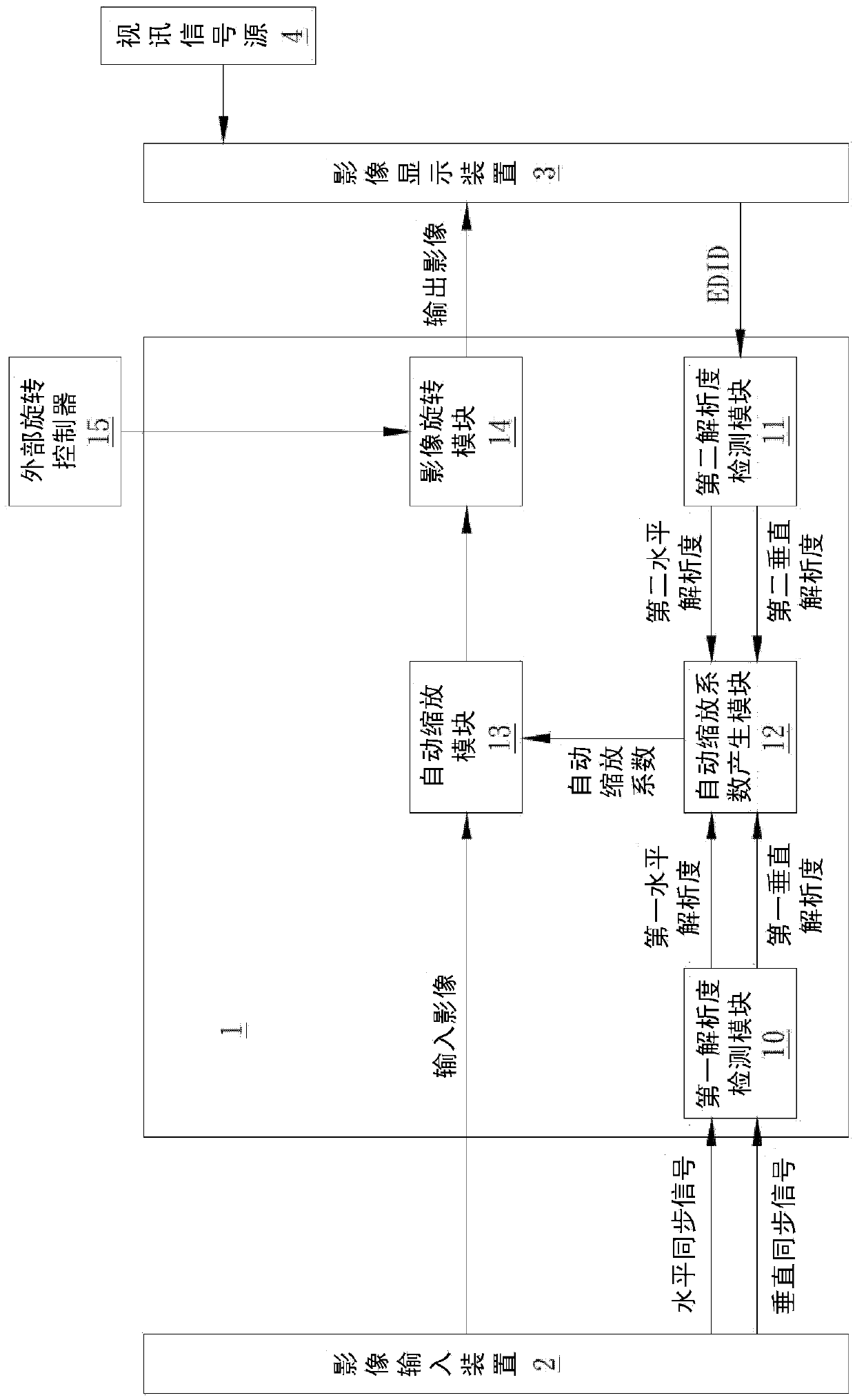 Image adjusting apparatus and image adjusting method