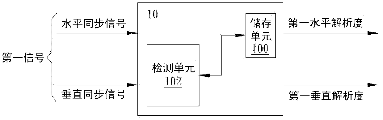 Image adjusting apparatus and image adjusting method