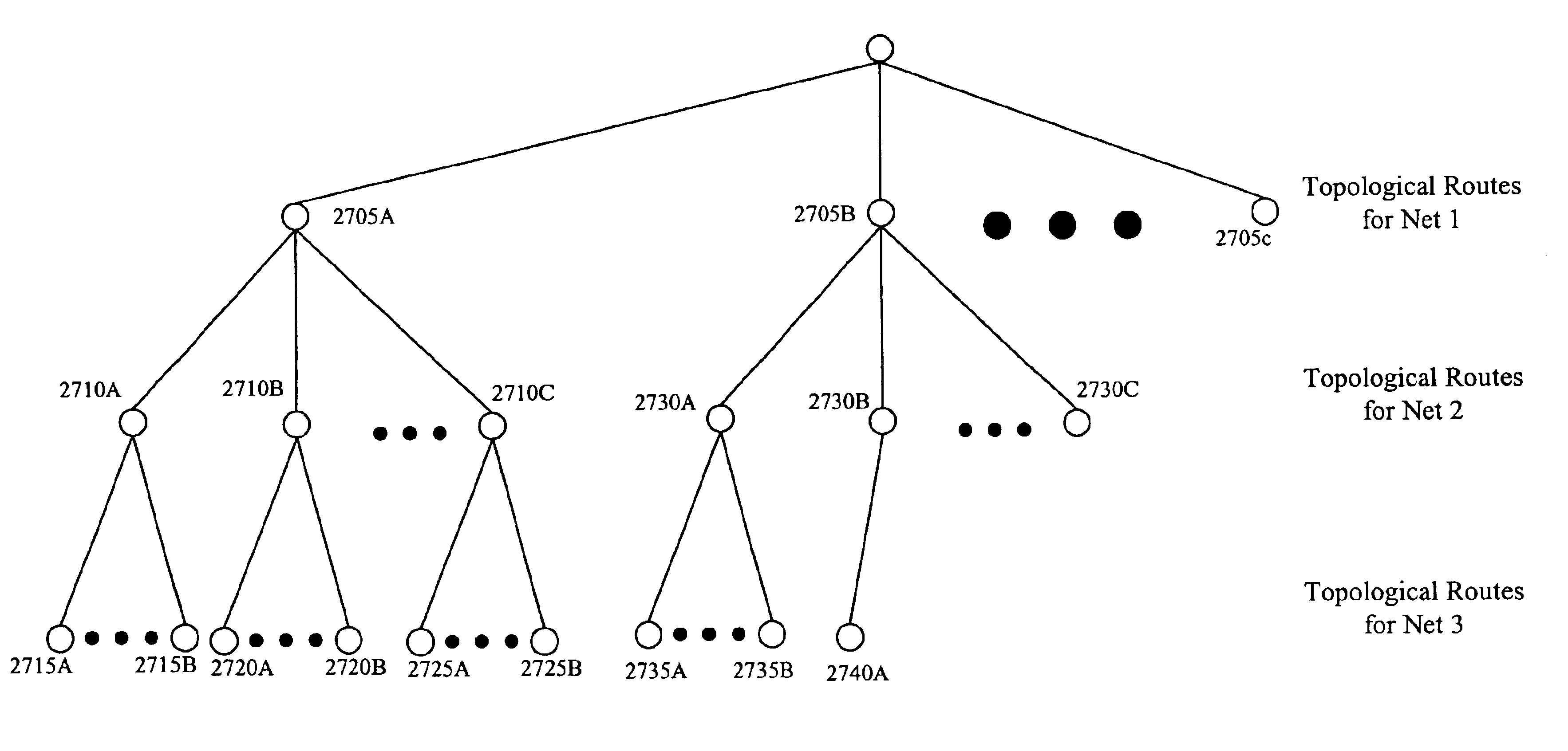 Method and apparatus for routing a set of nets