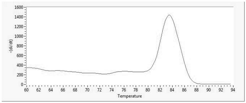 Internal reference genes suitable for the study of water stress gene expression in lotus and their application