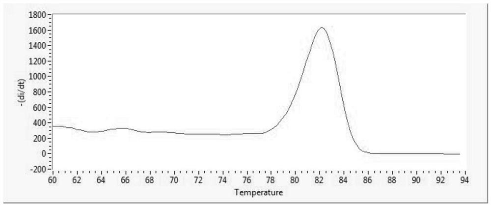 Internal reference genes suitable for the study of water stress gene expression in lotus and their application