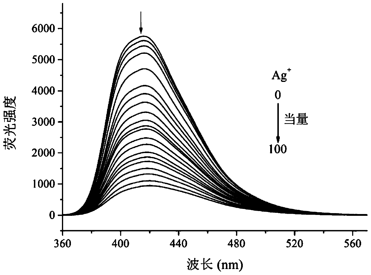 A kind of multifunctional bis(benzimidazole) naphthalene fluorescent chemical sensor and its application