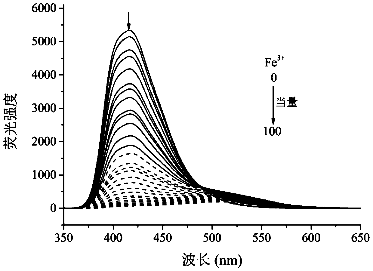 A kind of multifunctional bis(benzimidazole) naphthalene fluorescent chemical sensor and its application