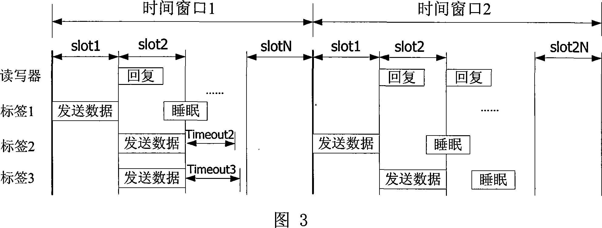 Novel active radio frequency identifying system and its operationn method