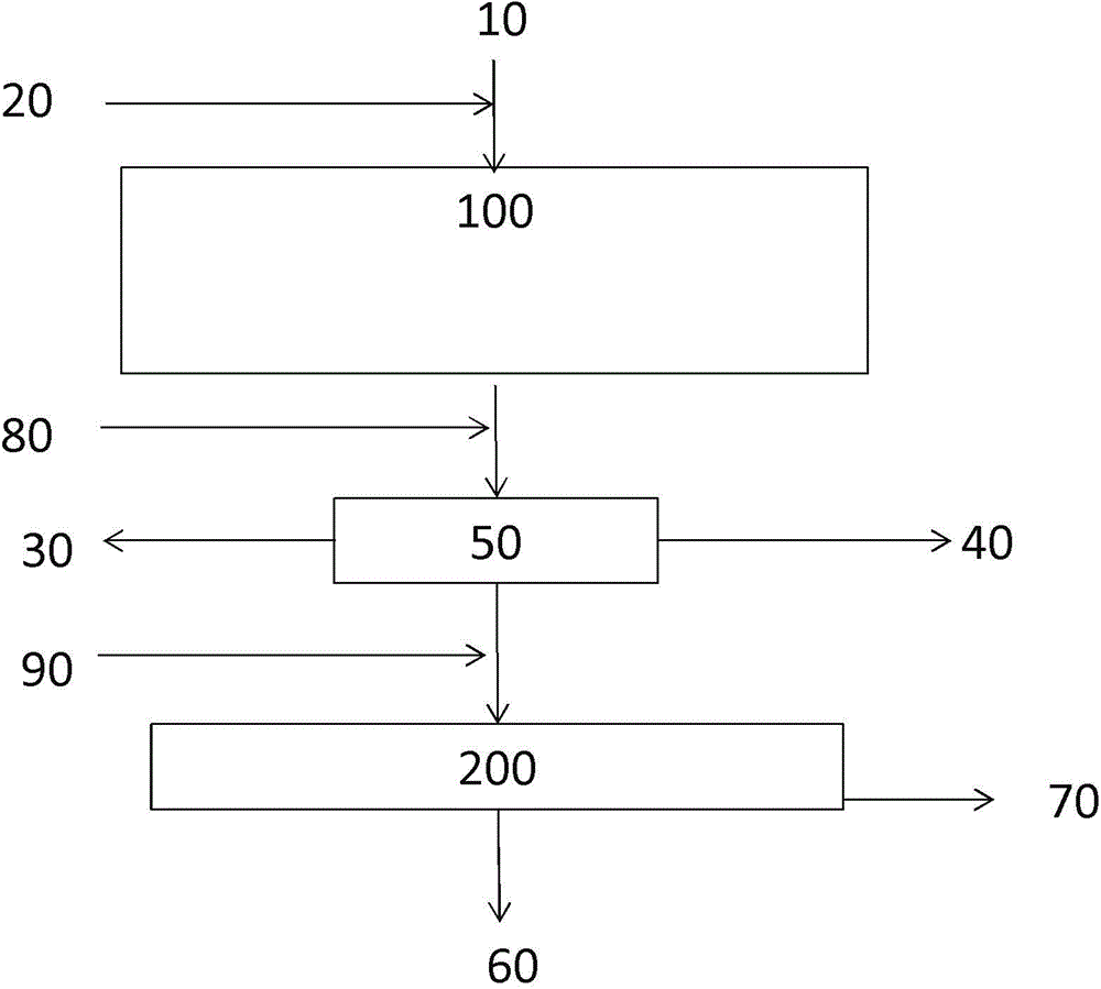 Process For The Converting Gaseous Products