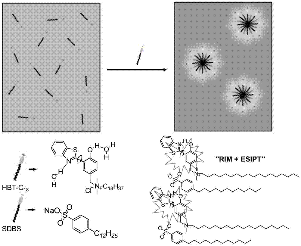 Fluorescent probe with aggregation-induced emission property, and preparation method and application thereof