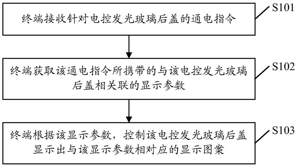 Terminal back cover pattern display method and device