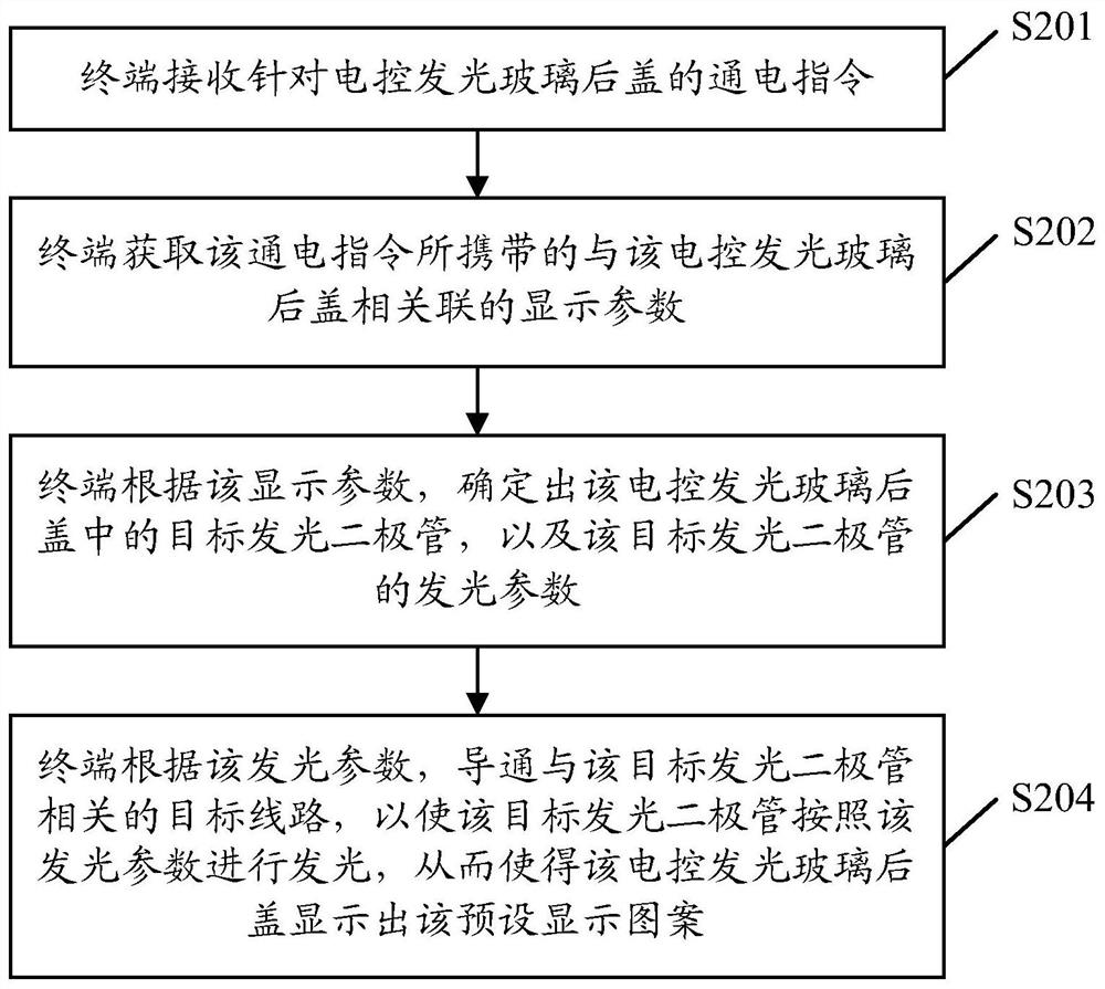 Terminal back cover pattern display method and device