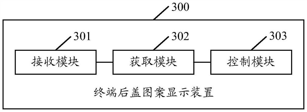 Terminal back cover pattern display method and device